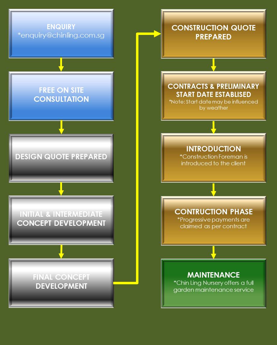 ProcessChart